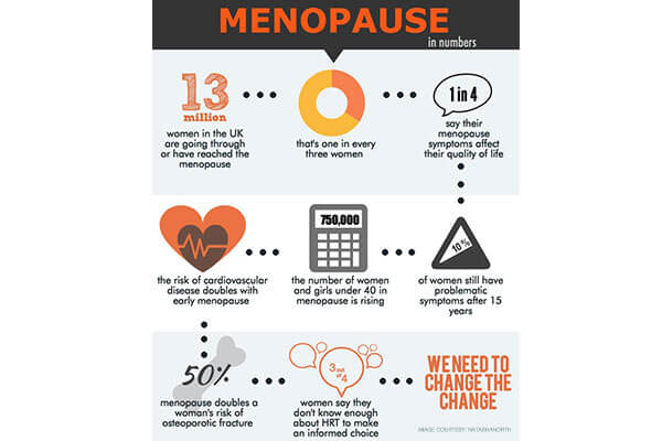 menopausal symptoms