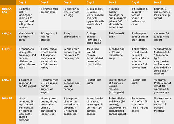 Low Calorie Diet Chart