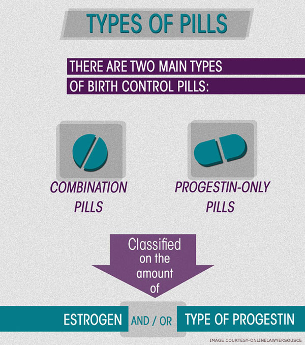 Types Of Birth Control Pills And Know Their Effectiveness!