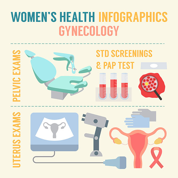 Non Symptomatic Gonorrhea