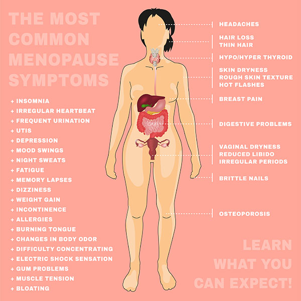 symptoms of menopause