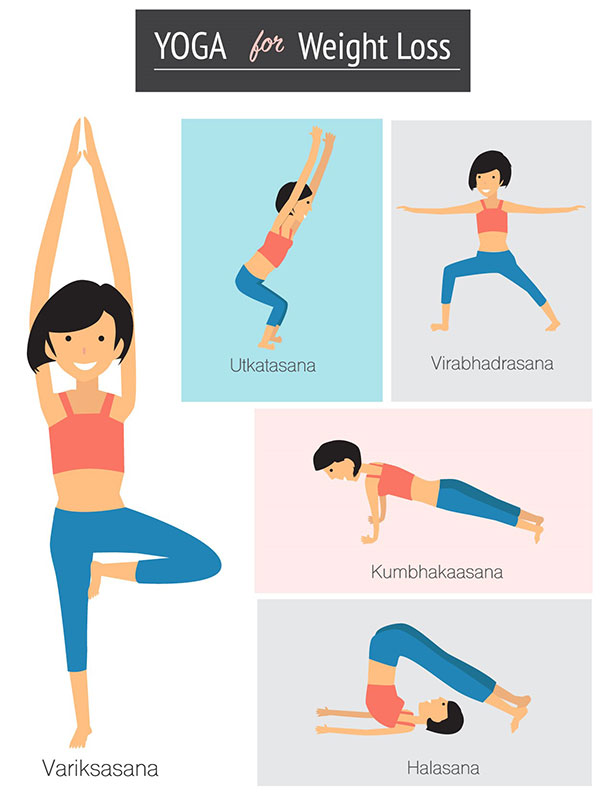 Yoga For Weight Loss
