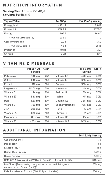 PhenQ Complete Meal Shake Supplement Facts