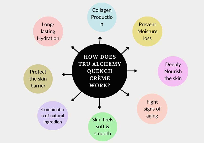 tru alchemy quench creme work