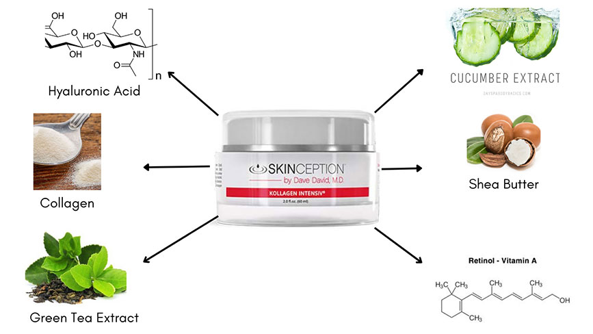 Kollagen Intensiv Ingredient